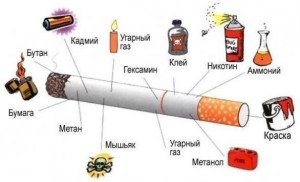 Сигарета и яды